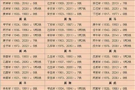 八字四兩四|4两4钱命好不好，四两四钱男命女命白话详解